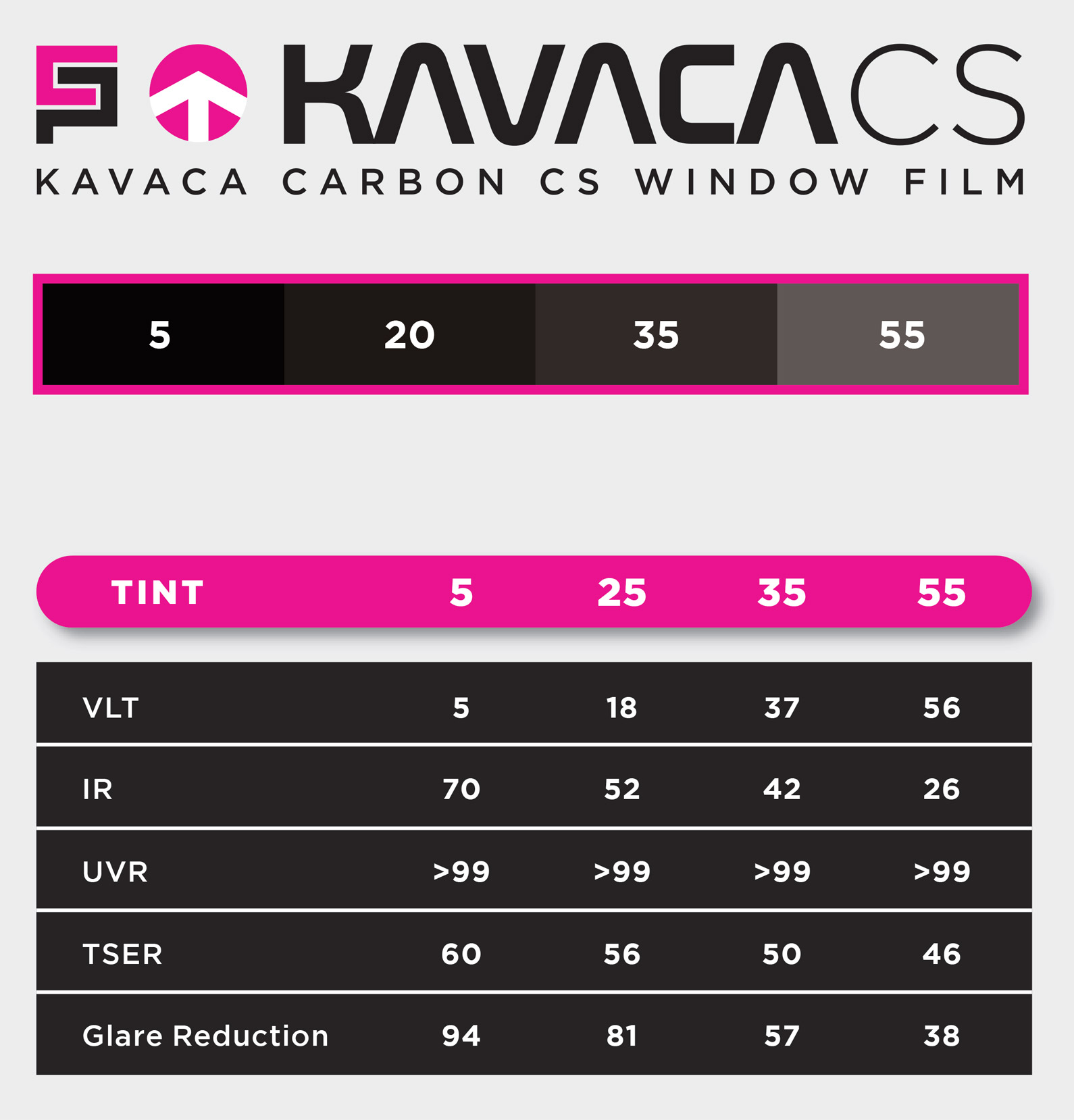 Ceramic Pro Kavaca Carbon CS Window Tint Film Spec Chart
