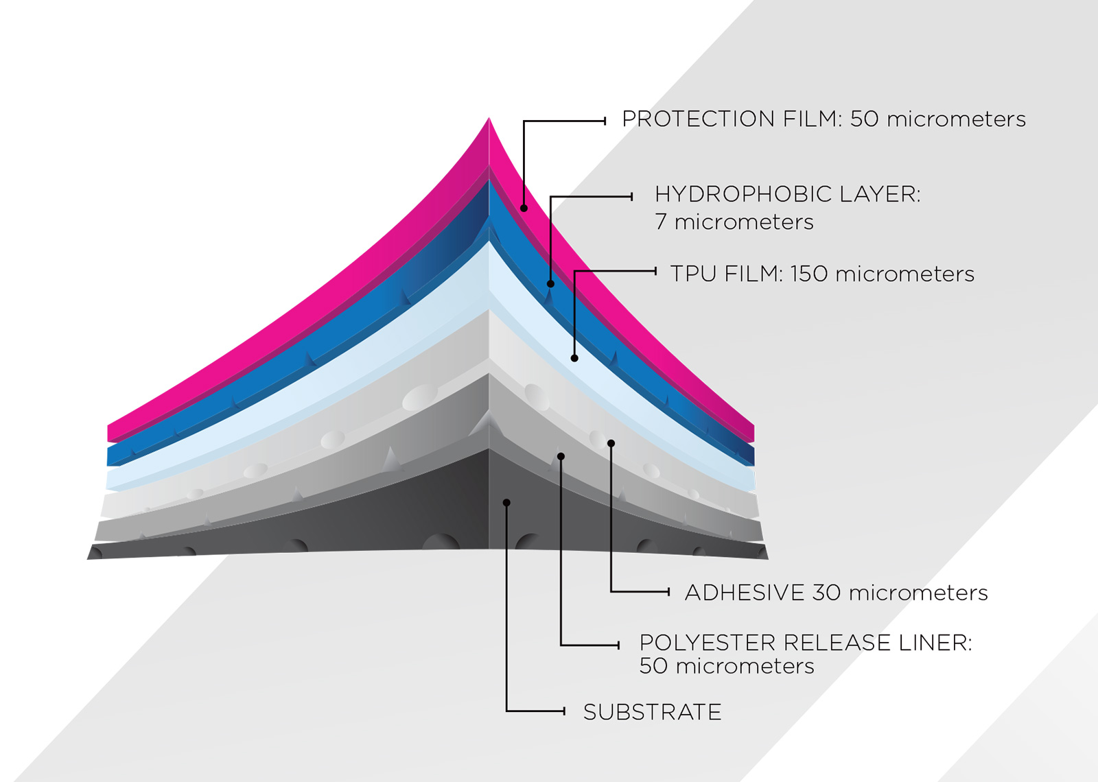 KAVACA Ceramic Coated PPF Layers